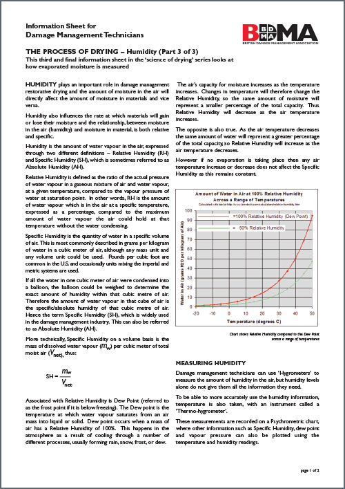 Process Drying Humidity