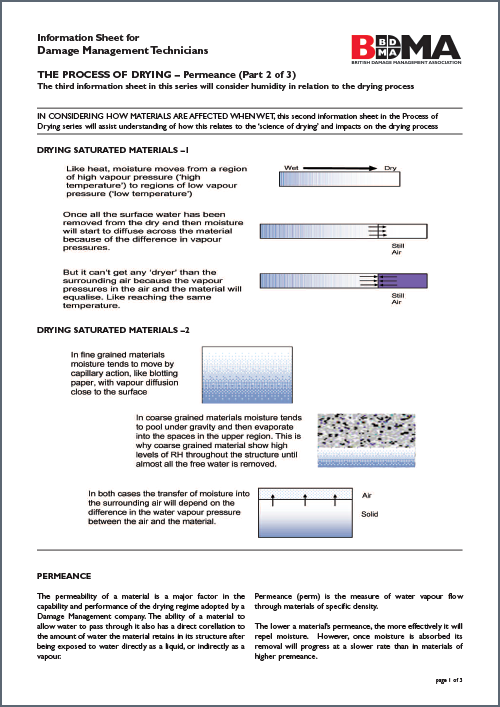 Process Drying – Permeance